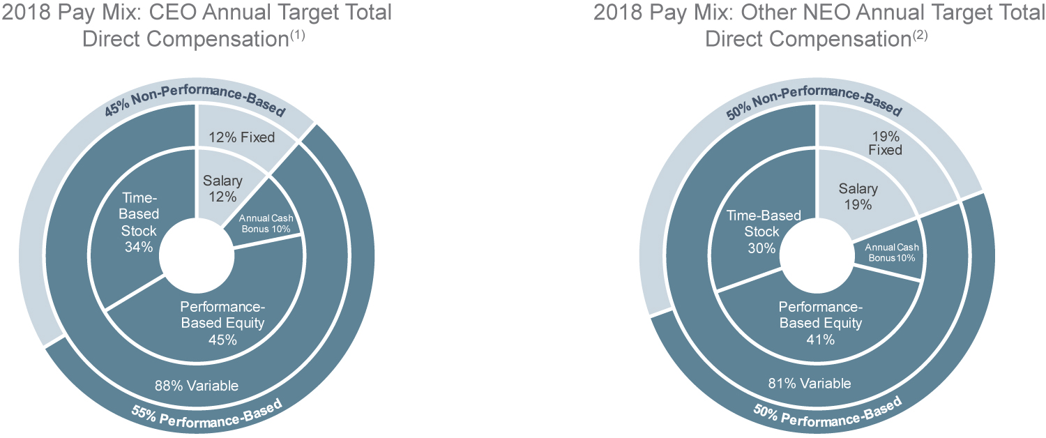 [MISSING IMAGE: tv516715_pies-paymix2.jpg]